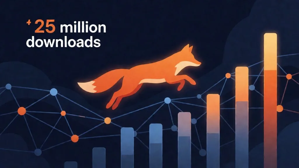 Firefox瀏覽器下載數量突破2500萬
